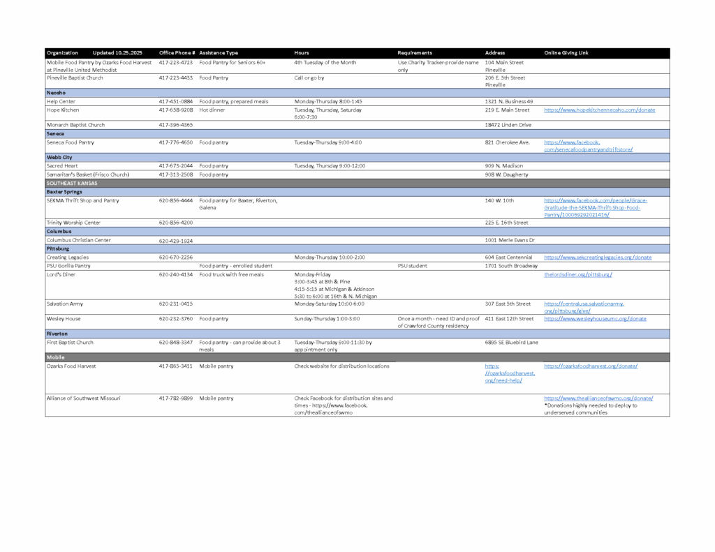 food pantry list page 2